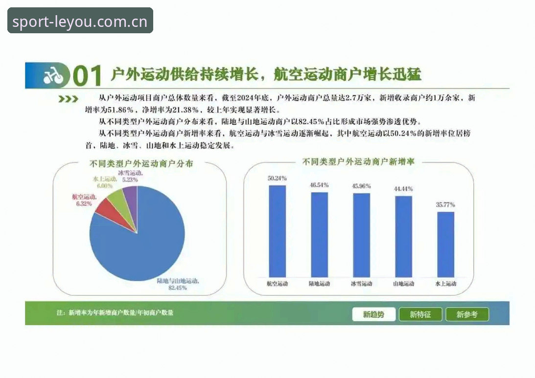资深用户分享：乐游体育安全吗对比分析——从2024新版体验看行业趋势