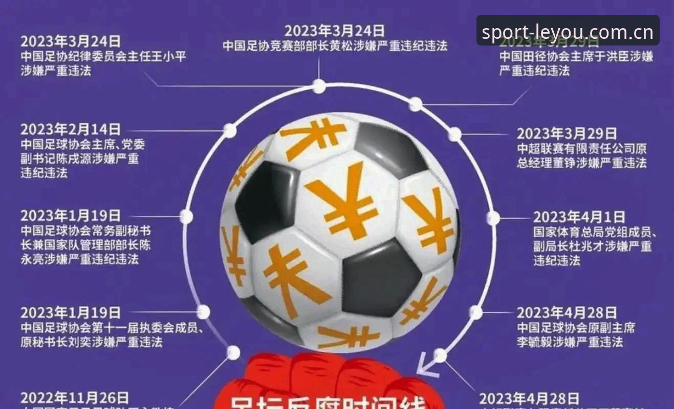 中国足协第三批禁足名单详解：65人受罚，行业乱象深度剖析